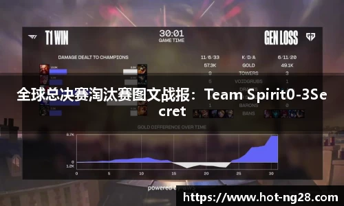 全球总决赛淘汰赛图文战报：Team Spirit0-3Secret