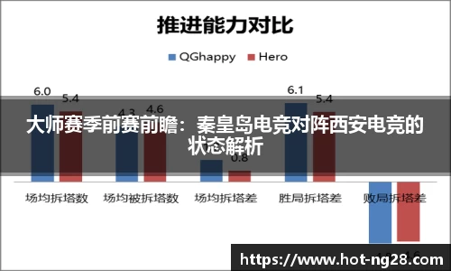 大师赛季前赛前瞻：秦皇岛电竞对阵西安电竞的状态解析